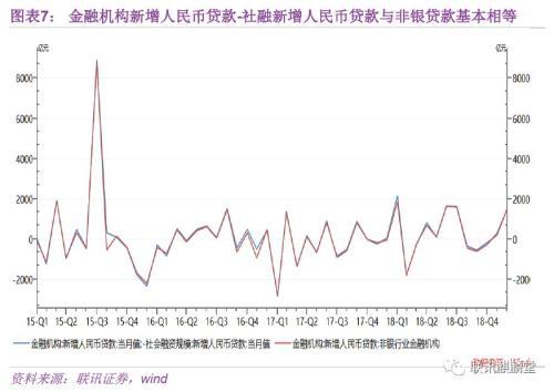 银信还款怎么还