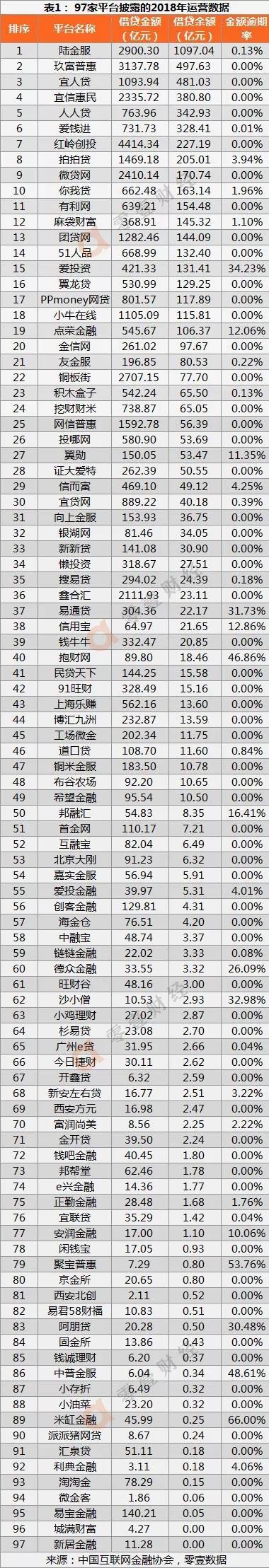 固金所网贷的简单介绍