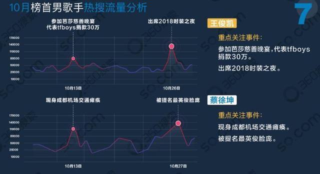 明星搜索