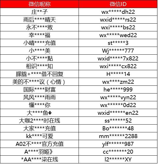 千万别用微信外挂抢红包！官方严打将封禁账号(微信开挂抢红包怎么举报)