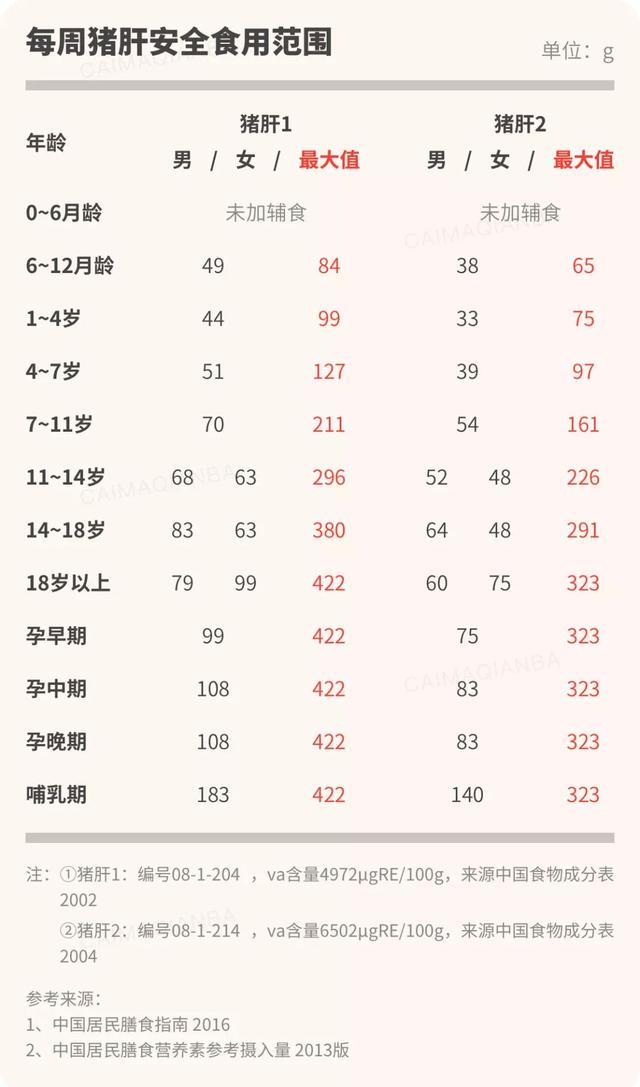 孕妇能吃鸡肝吗