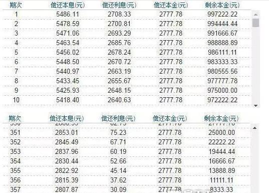 公积金贷款利率计算器