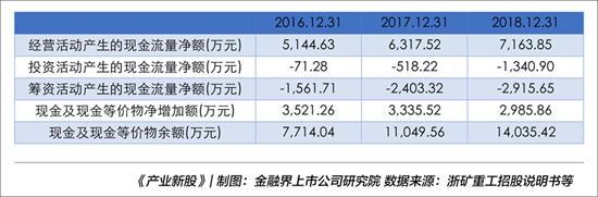 弹簧圆锥破碎机浙江双金机械公司