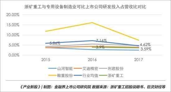 弹簧圆锥破碎机浙江双金机械公司