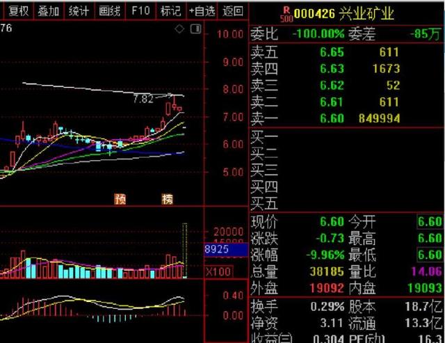 矿业股大跌「为全资子公司担保是利好吗」