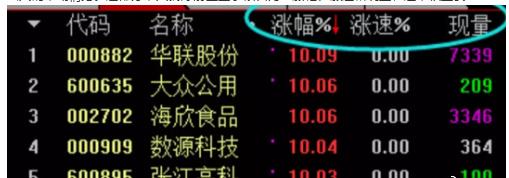 電腦看盤軟件排行 電腦看盤軟件排行