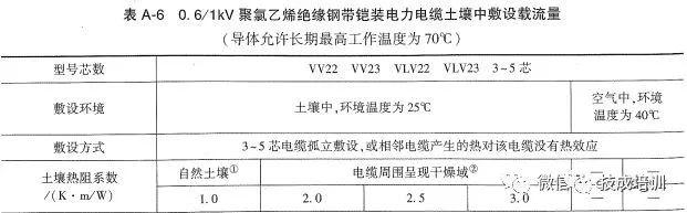 五芯电缆安全载流量数据表,yjv五芯电缆载流量对照表