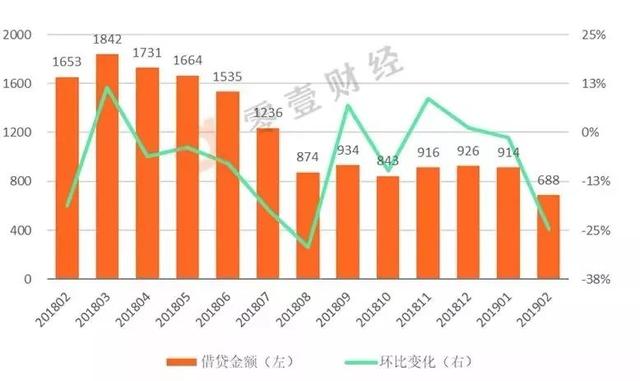 没有节假日的网贷