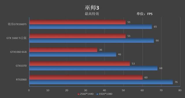 铭鑫显卡怎么样