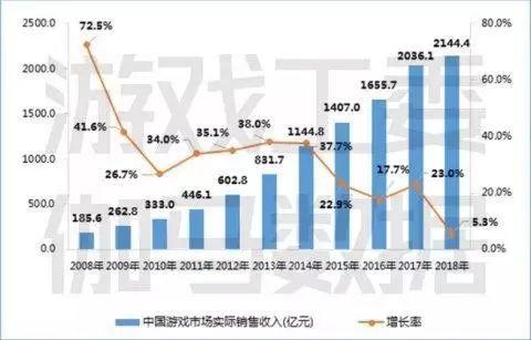 芸汐传百科