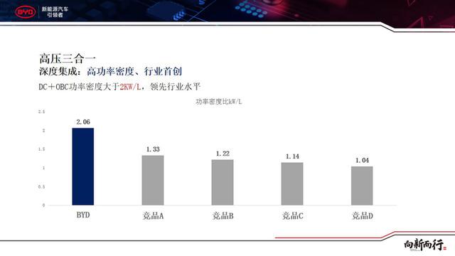 obc密码什么意思