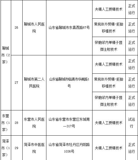 权威！精子库山东仅此一家，这些医院可开展试管婴儿