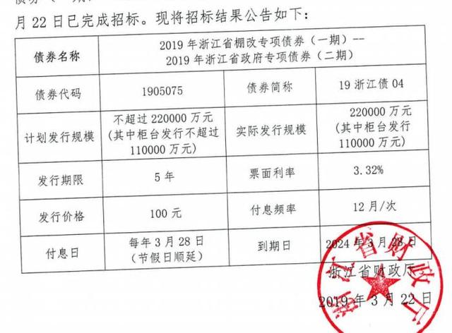 40亿负利率国债一抢而空「为什么国债利率比银行利率高」