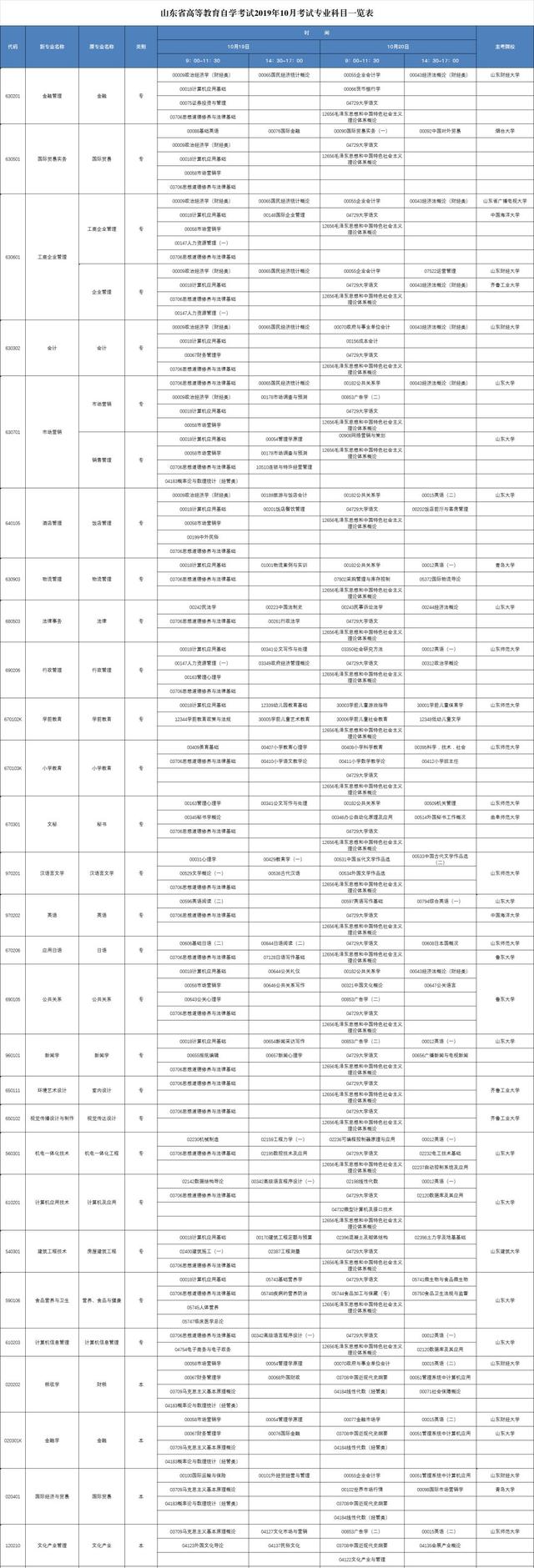 山东10月自考6月18日起报名！考试专业科目一览表来了！