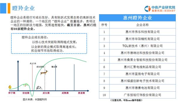 惠州企业名录