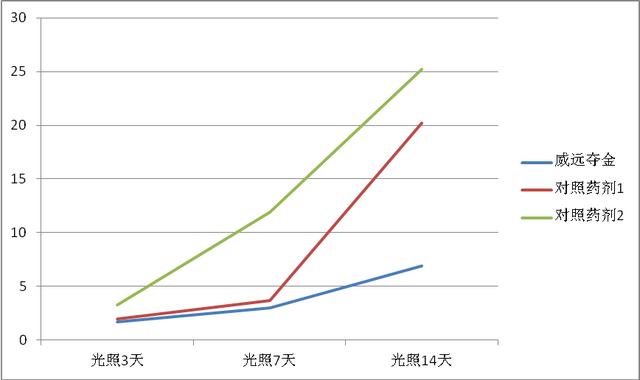 由“贵族”沦为“平民”，为你揭开呋虫胺更多奥秘!5