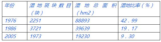 尾矿矿渣库