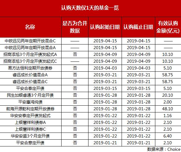 2019年爆款基金大盘点多少「最近爆火的基金」