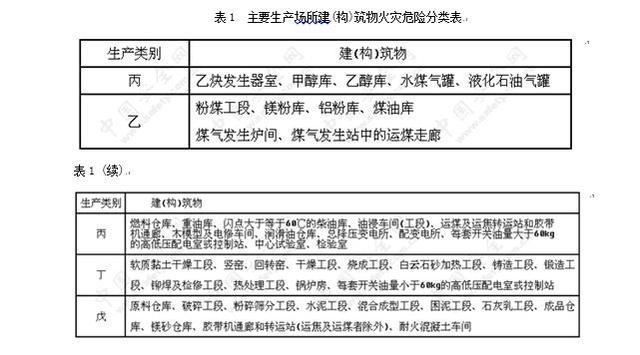 尾矿制砖机混料时间