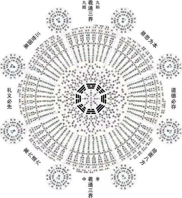 轻松看懂阴阳八卦图 先天八卦方位图