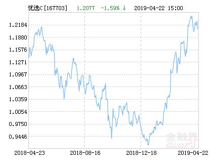 德邦量化优选怎么样