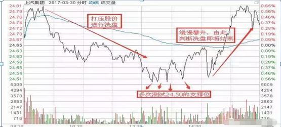 下影阳线代表什么意思