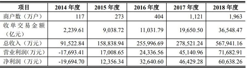 拉卡拉怎么刷卡