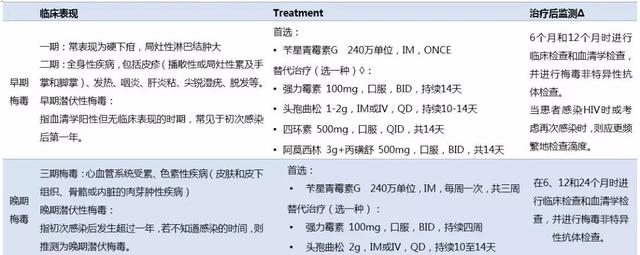 血液检查梅毒结果45是什么意思