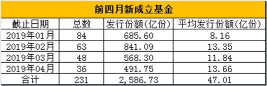 今天发行的新基金易方达「1月9日富国新发基金」