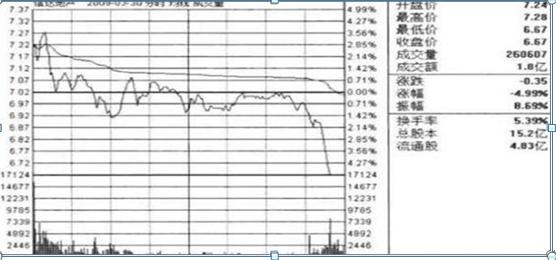 分时绿色代表什么意思