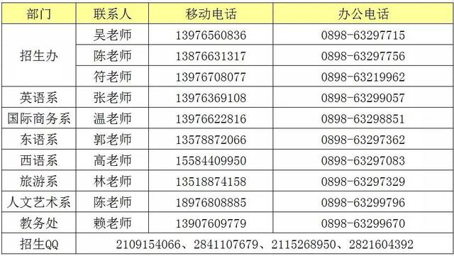 海南外国语职业学院