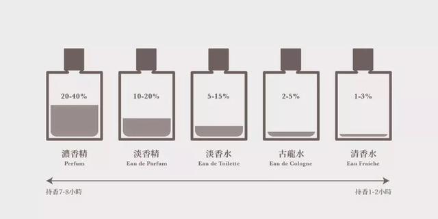 祖马龙乌木与佛手柑身体乳