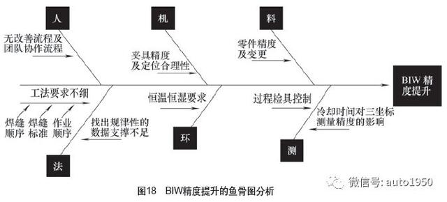 绝地求生cmm辅助 铝合金车身精度差？整车厂一线工程师15条经验总结，太实用了