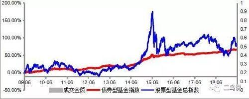 债券基金怎么挣钱「买债券基金能赚钱吗」