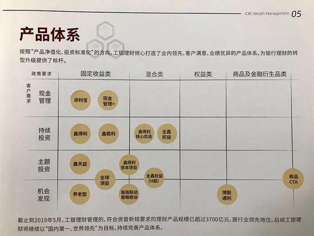 工商银行理财(五大银行哪个理财最好) 第3张