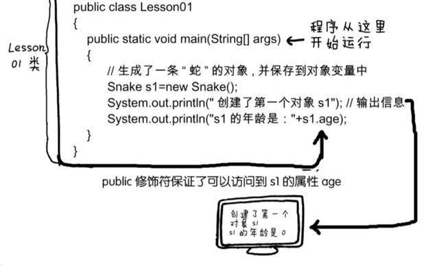 比python漫画更强的java漫画书：面向对象编程