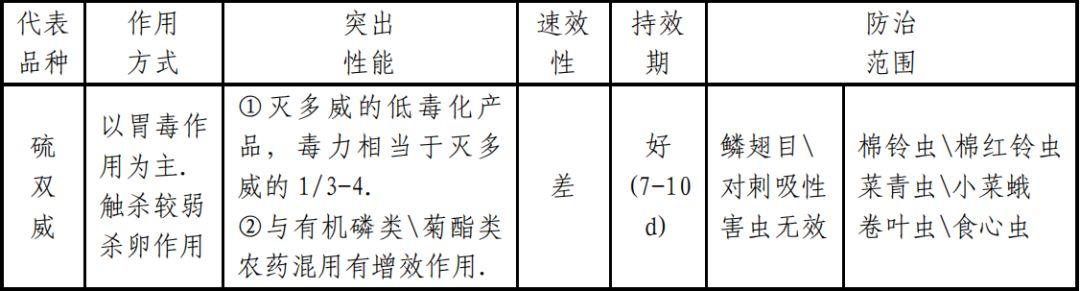 一份超详细的杀虫剂资料10