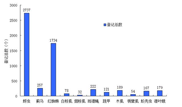 「独家」抢滩百亿“小虫”市场4