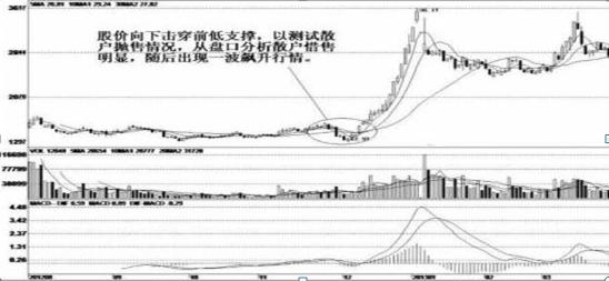 上影阴线代表什么意思