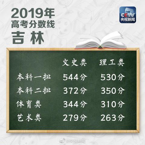 2019高考分数线：山西、陕西、贵州、广东等22地-第22张图片-周公解梦大全