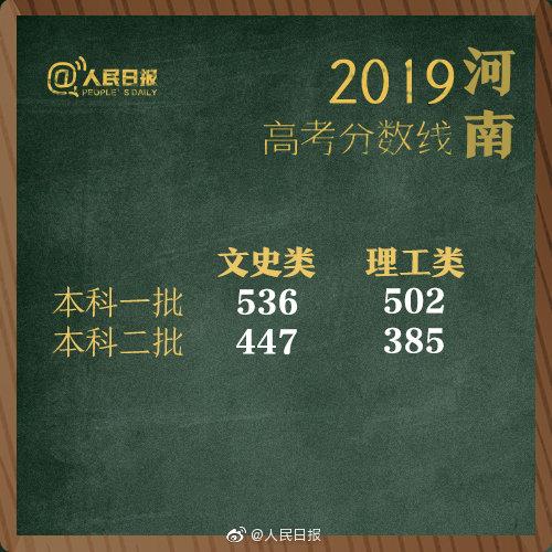 2019年全国高考分数线“出炉”