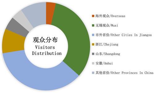 无锡展会2018机械展
