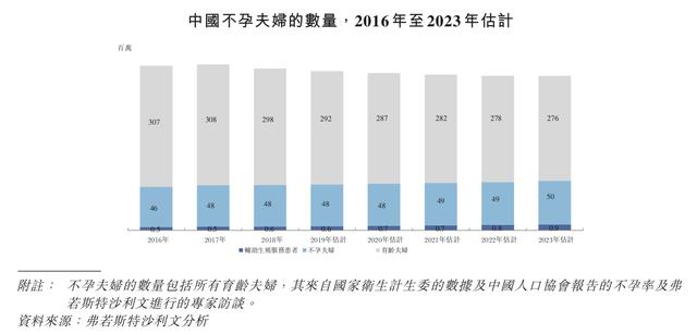 锦欣生殖赴港IPO背后：4780万不孕患者逐年增长、每例试管婴儿消费近5万