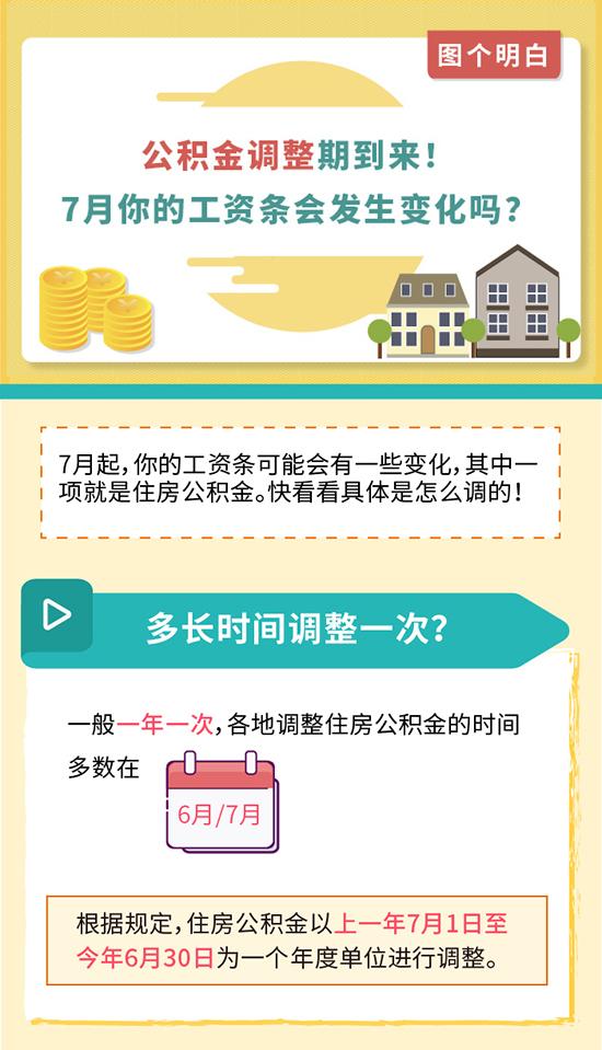 公积金调整期到来  你的公积金会涨吗 多长时间调整一次 缴存标准怎么定 调整内容都是什么