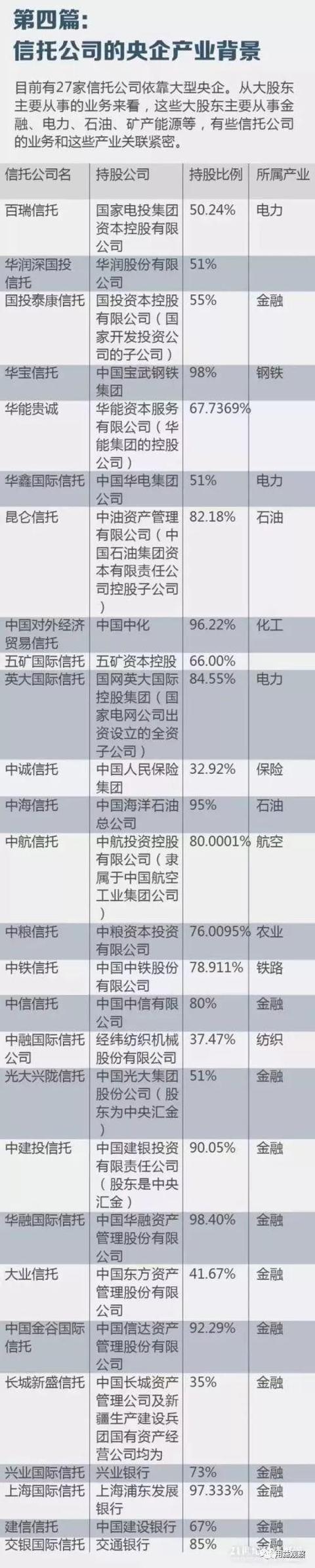 投资公司有哪些