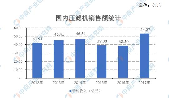 关于冶炼污水过滤机定制的信息