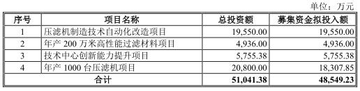 南浔板框式压滤机_深圳带式压滤机价格