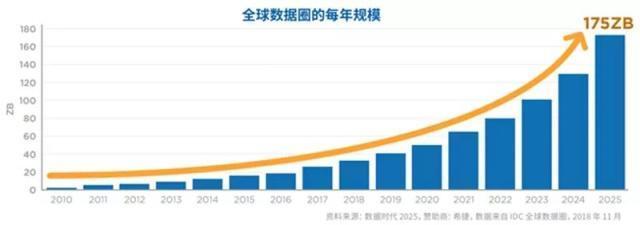 什么是大数据?大数据能做什么?
