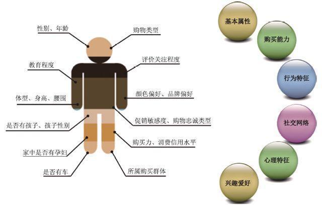 什么是大数据?大数据能做什么?