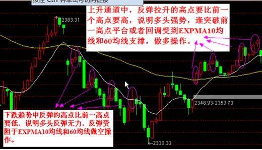 expma绝密选股战法（expma绝密选股战法）